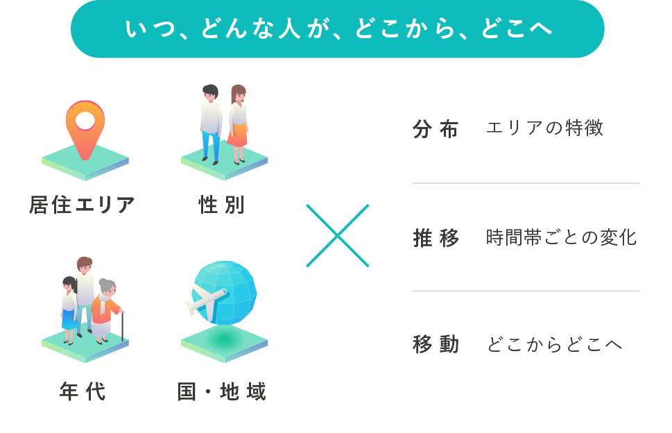 モバイル空間統計からわかること