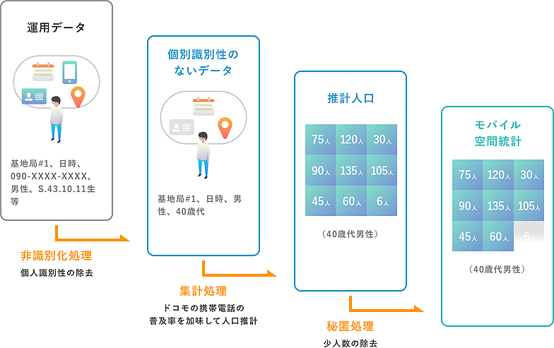 手厚く保護されているプライバシー