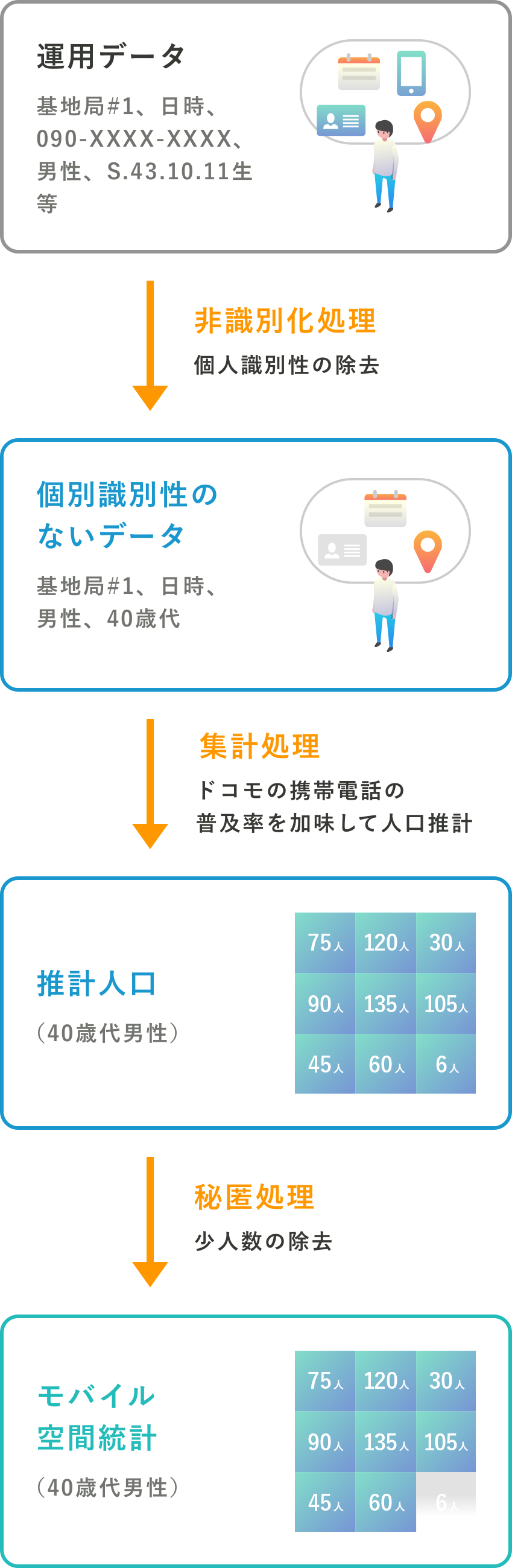 手厚く保護されているプライバシー