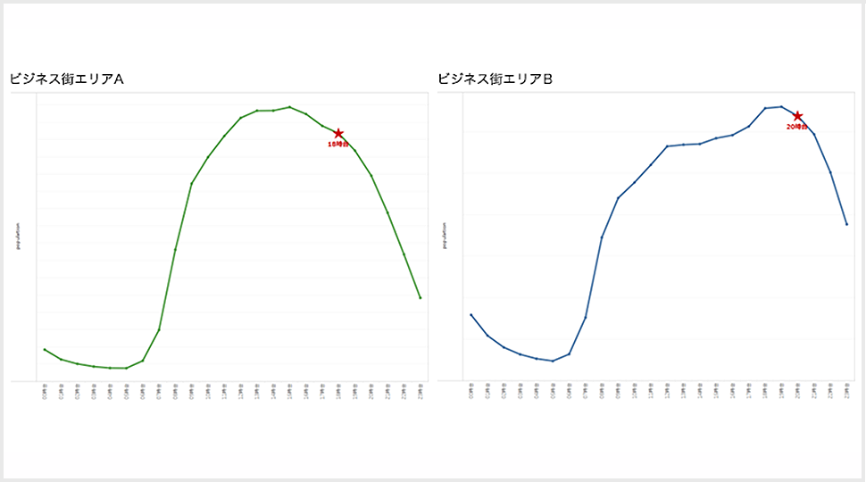 閉じる