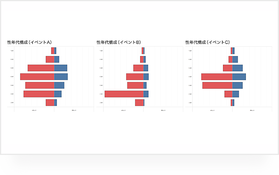 イベント毎の性年代構成