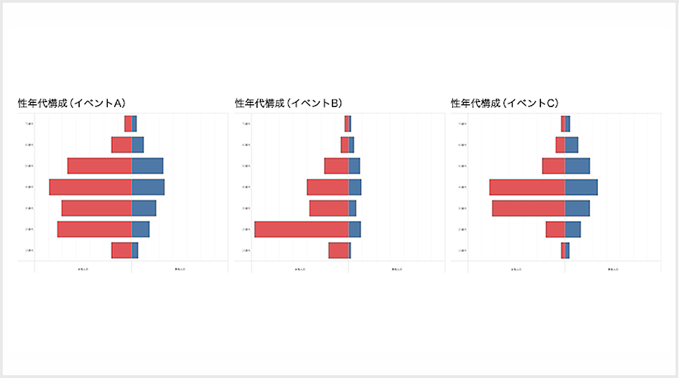 イベント毎の性年代構成