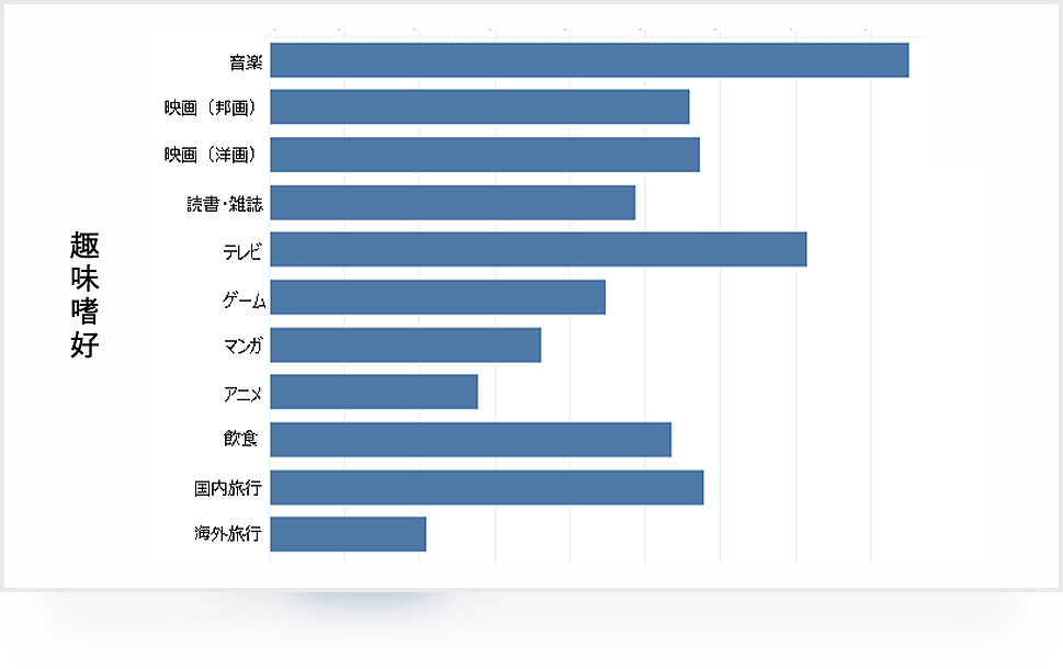 店舗エリア来訪者の詳細属性