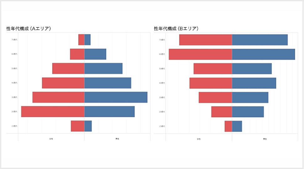 帰宅困難者発生エリアの比較2