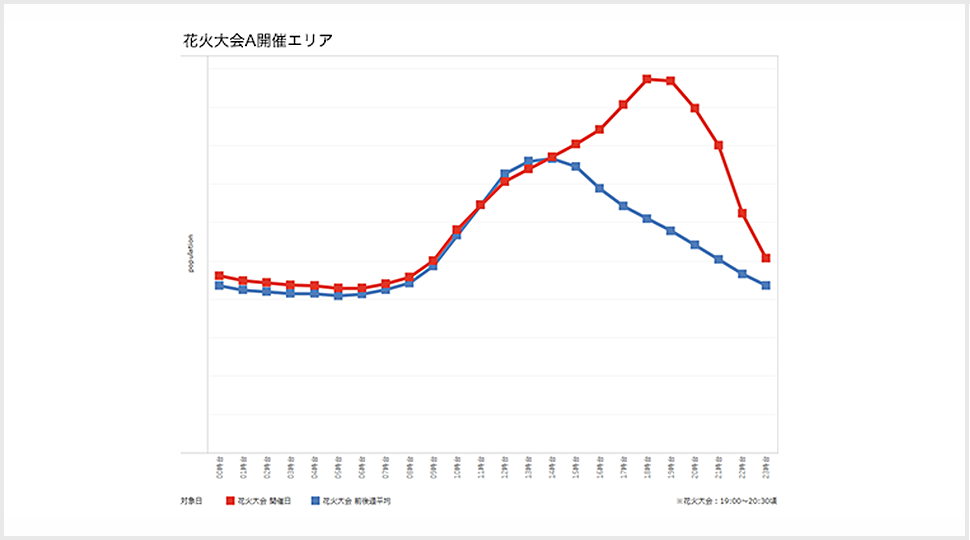 イベントエリアの性年代構成