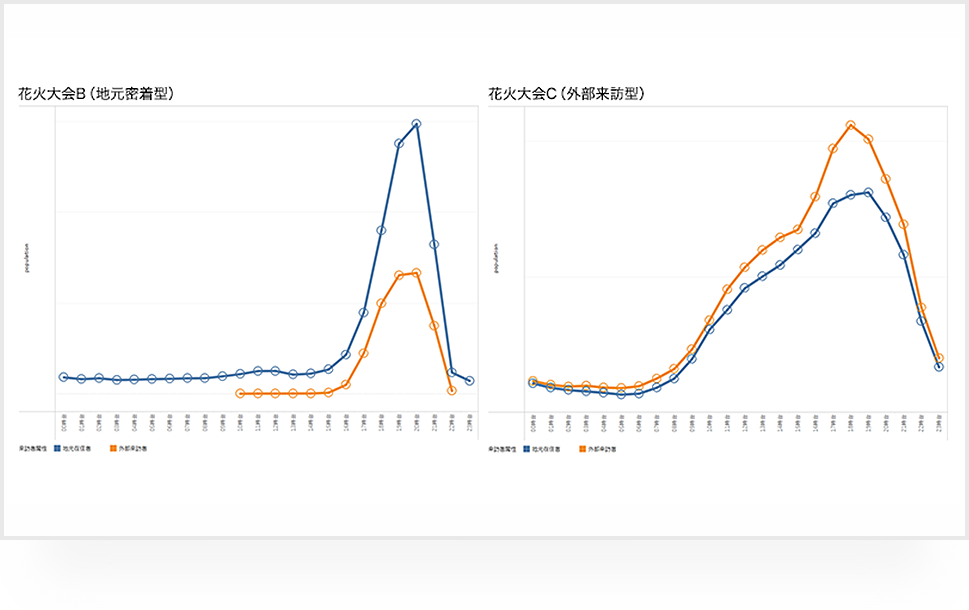 イベントエリアの来訪元