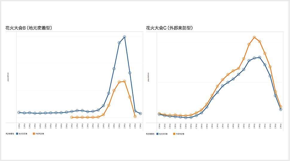 イベントエリアの来訪元