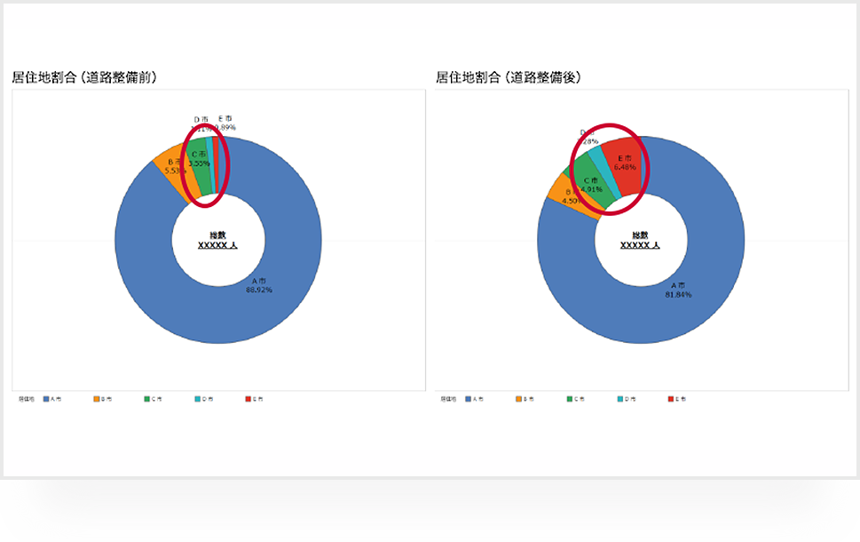 道路整備前後の比較(来訪元)