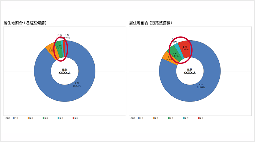 道路整備前後の比較(来訪元)