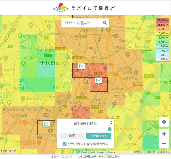 モバイル空間統計 人口マップ