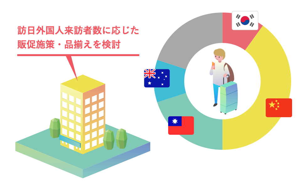 活用例 自社周辺エリアの訪日外国人来訪者の把握