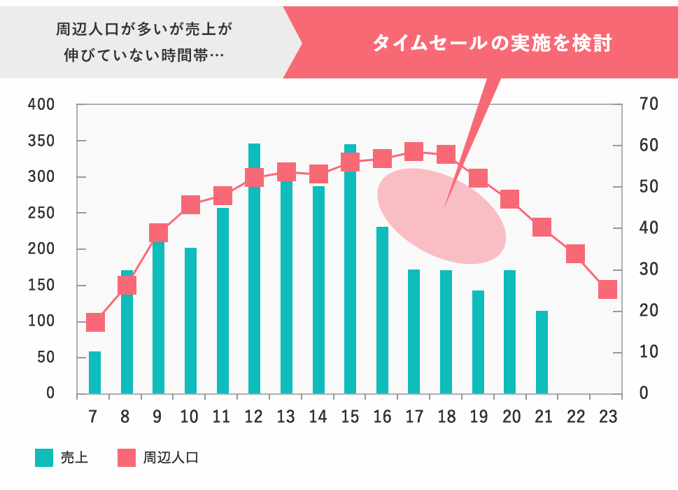 活用例２人口推移のギャップ把握