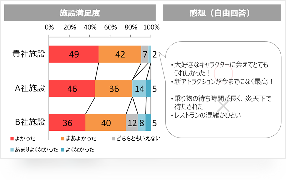 大型施設調査