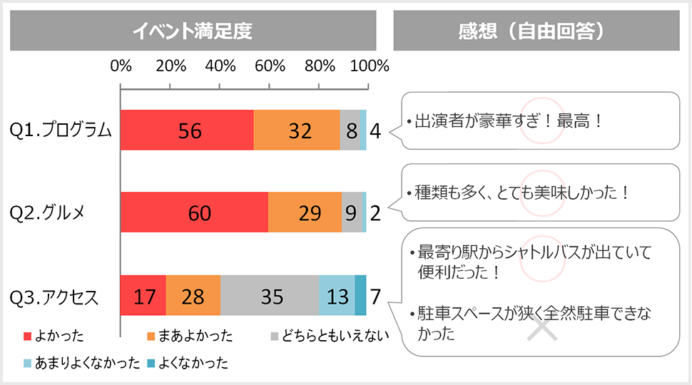 大規模イベント調査