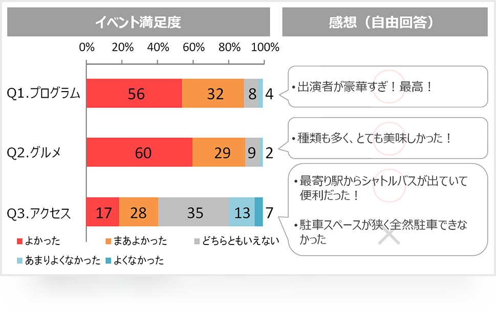 大規模イベント調査