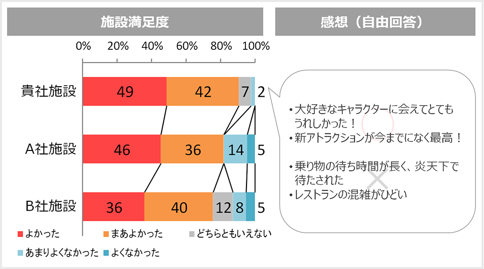 位置連動アンケート