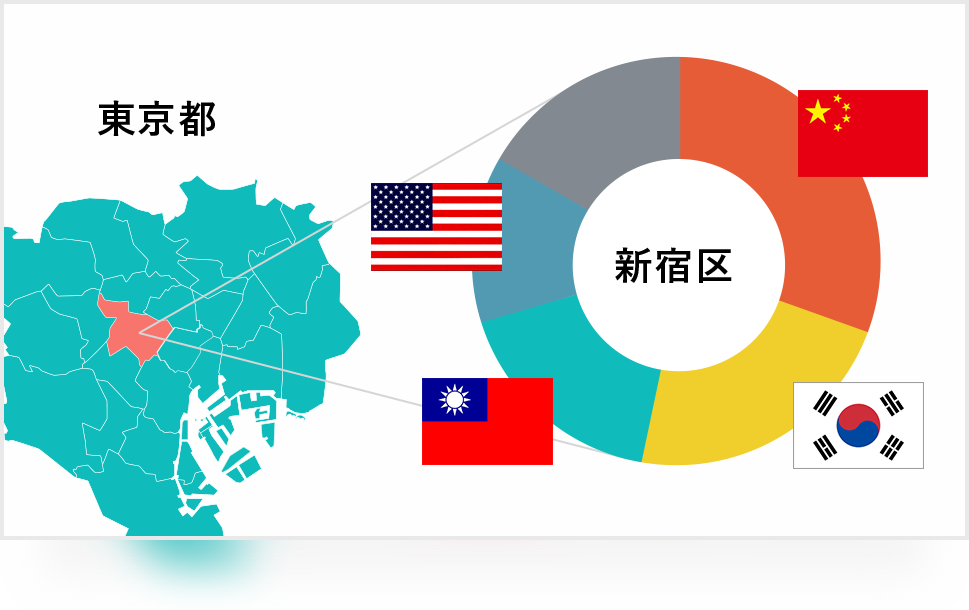 国・地域別構成比