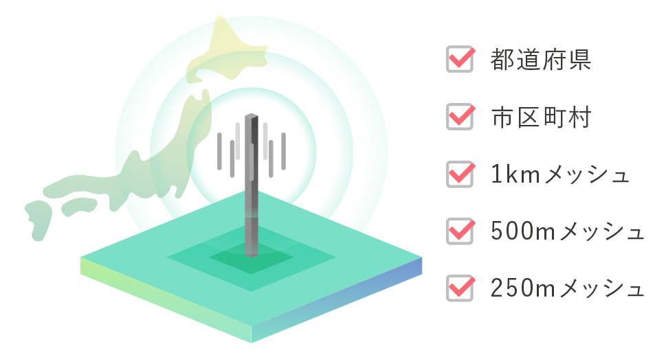 年代・性別