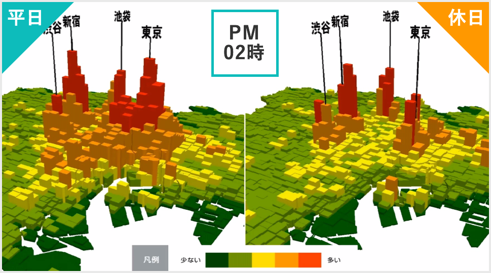 10分ごとの時間変化