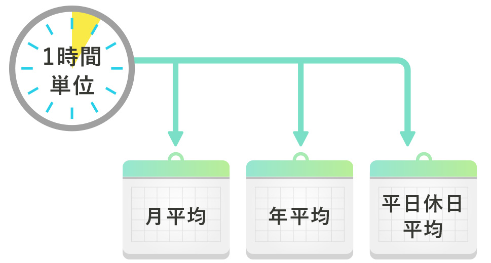 調査時間帯