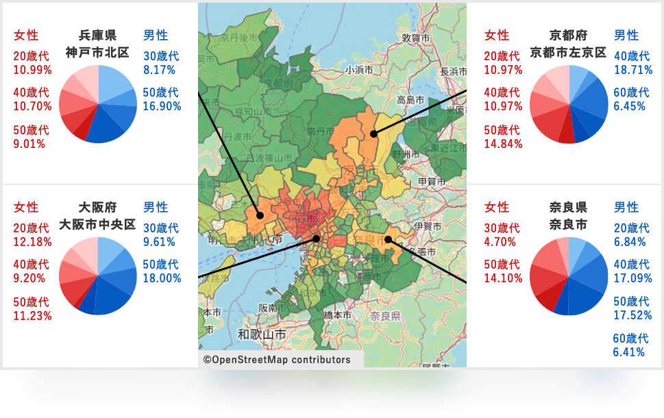 性・年代別分布