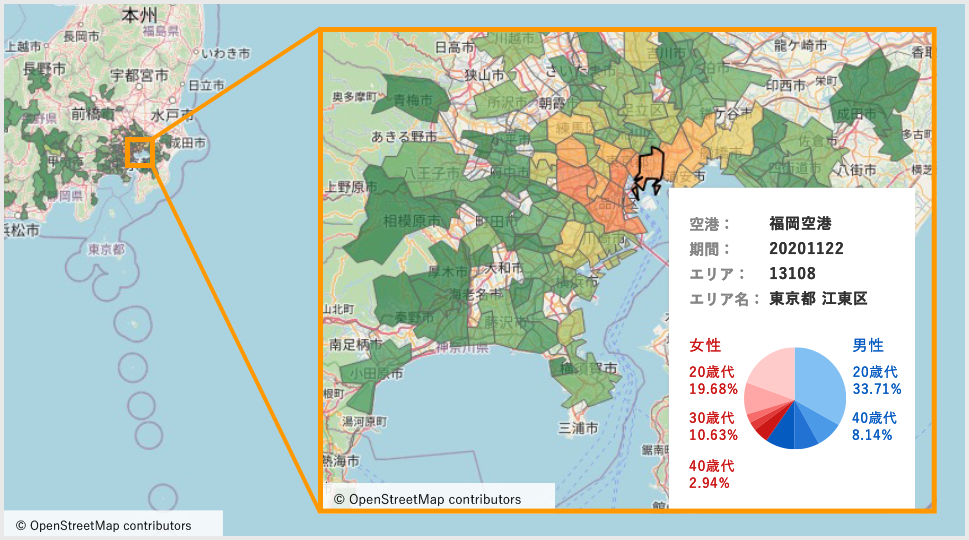 移動先エリアの性年代人口